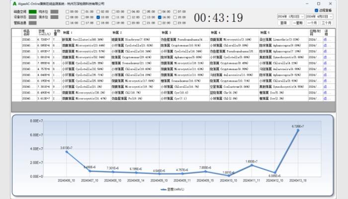 万深AlgaeAC-Online型无人值守自动在线藻类监测仪